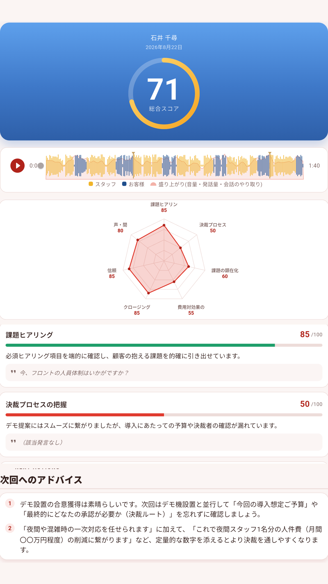 実際の採点カルテ——総合スコア・会話波形・7軸レーダー・軸別の根拠・次回へのアドバイス